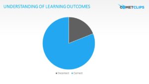 Data analytics and answers